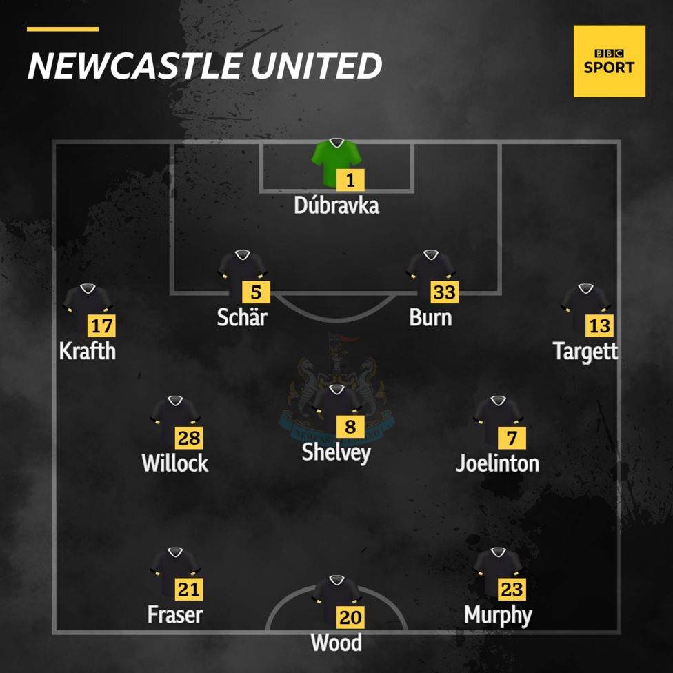 Brentford V Newcastle: Confirmed Team News - BBC Sport