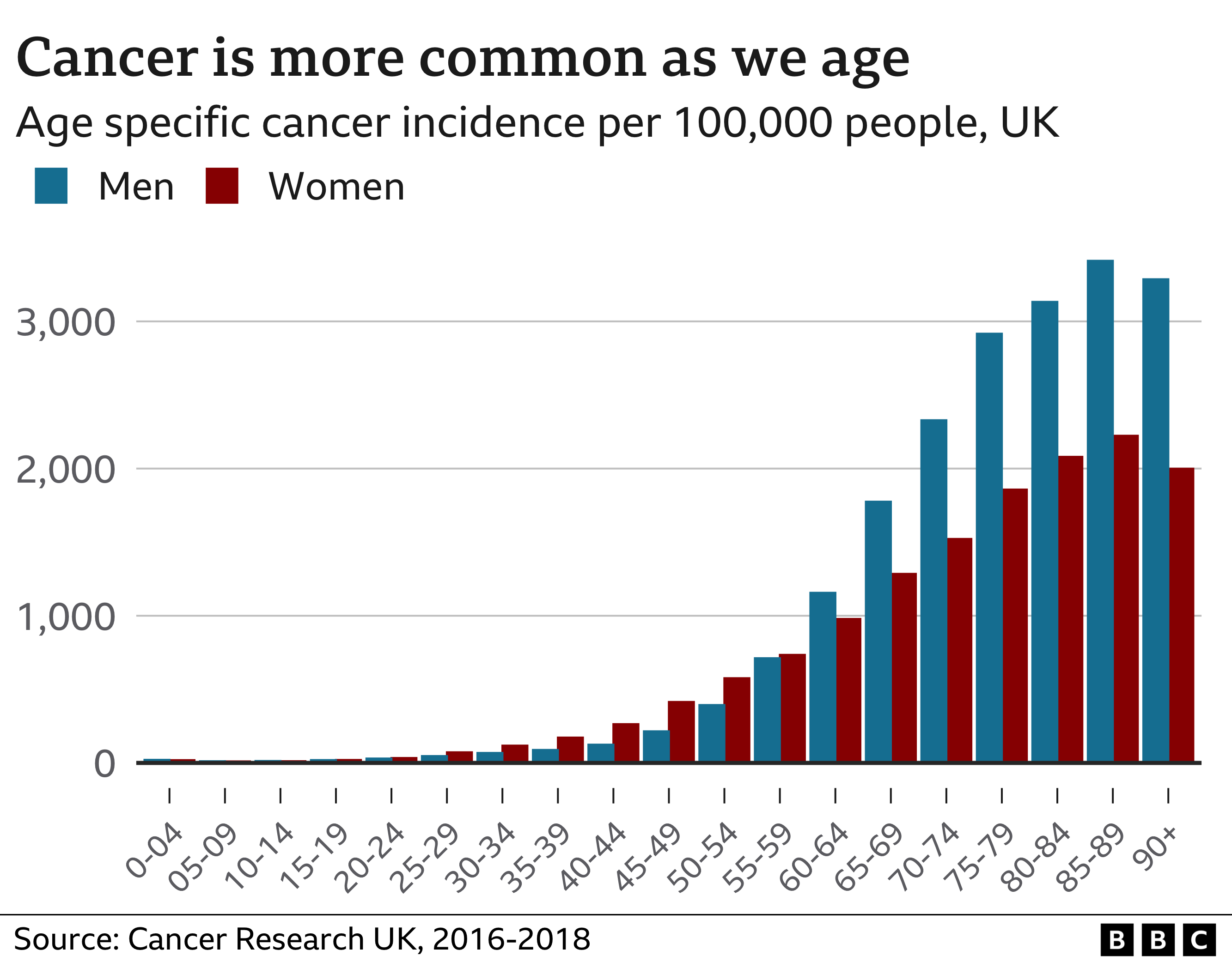 Are We Failing Young People With Cancer? - BBC News