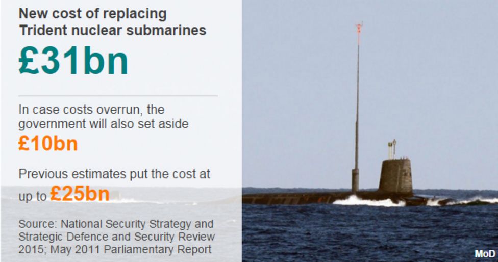 Trident 'could be rendered obsolete by hackers' - BBC News