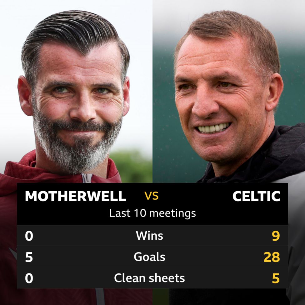 Motherwell v Celtic: Pick of the stats - BBC Sport