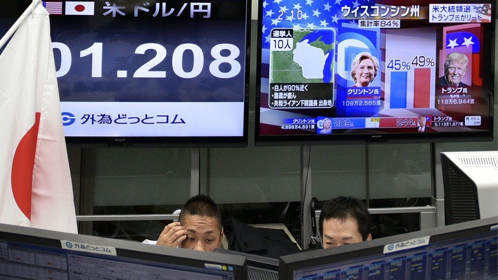 Us Election 2016 Asia Markets Jolted By Trump Win Bbc News