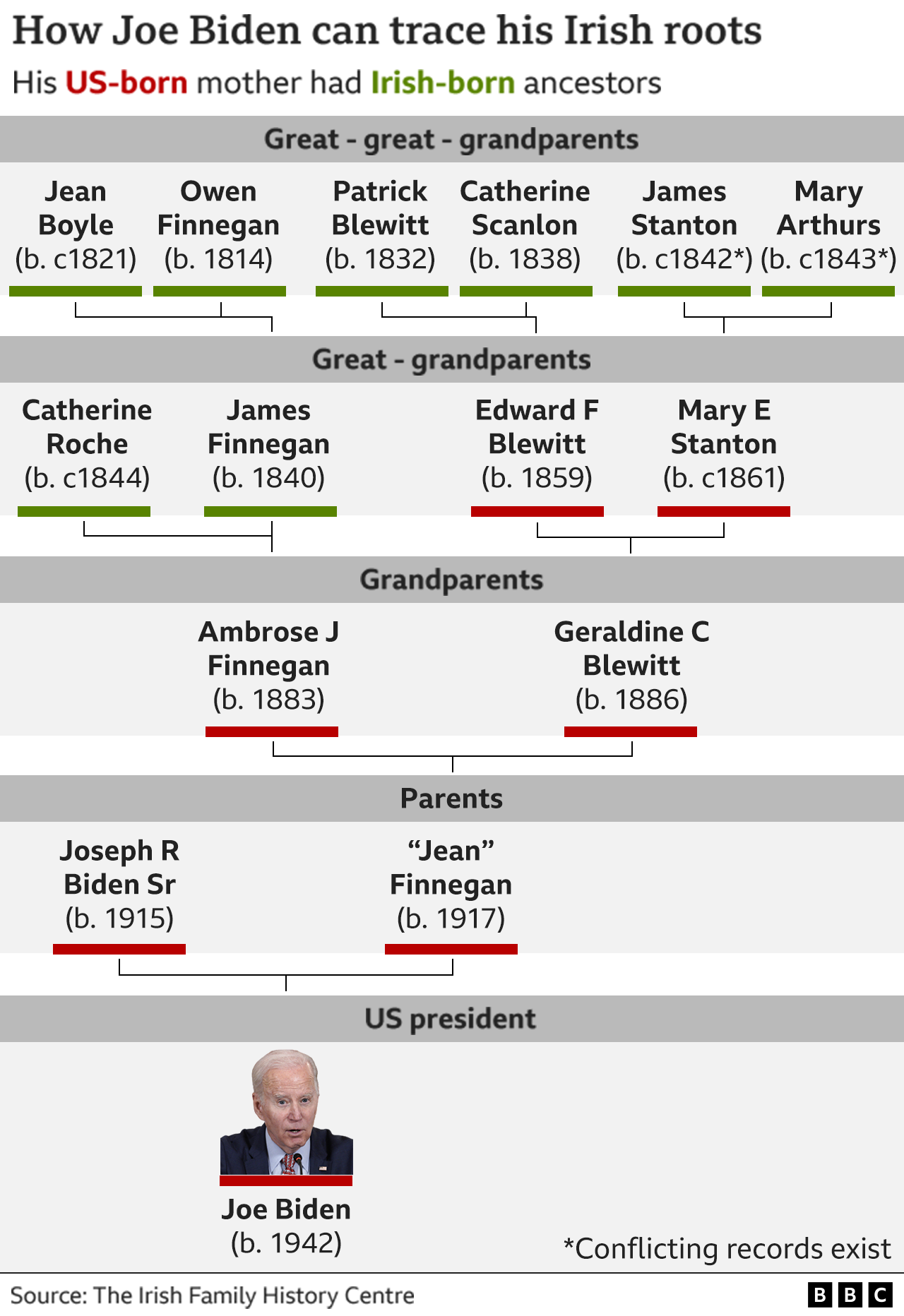Joe Biden in Ireland President says 'I'm at home' BBC News