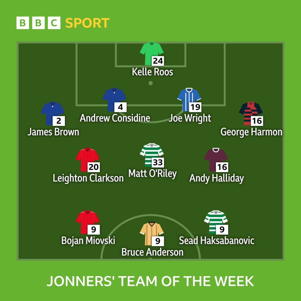 J﻿onathan Sutherland's team of the week - BBC Sport