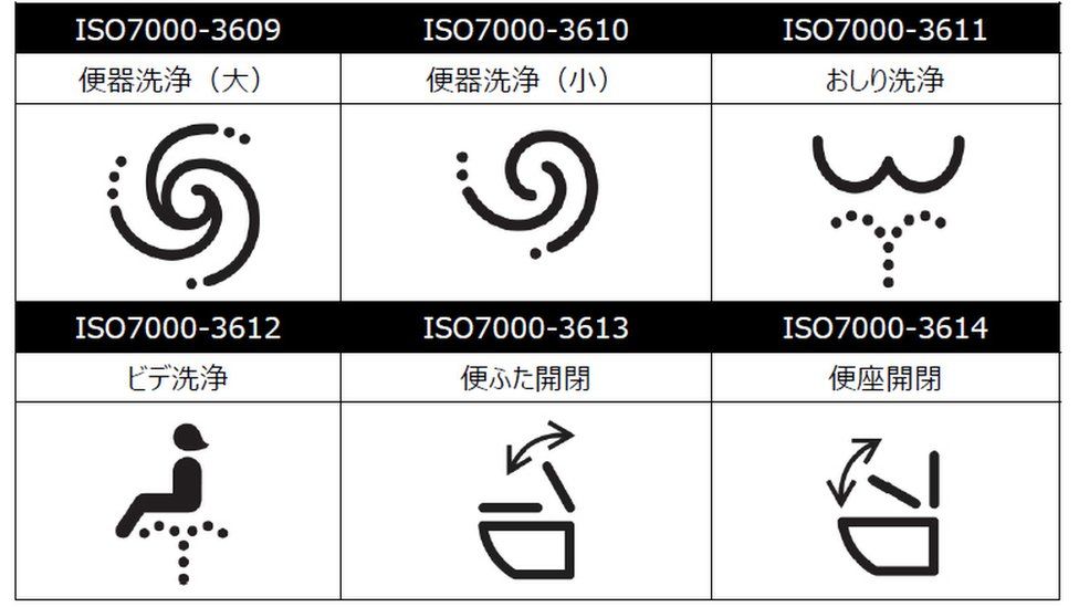 Japanese electric toilet pictograms