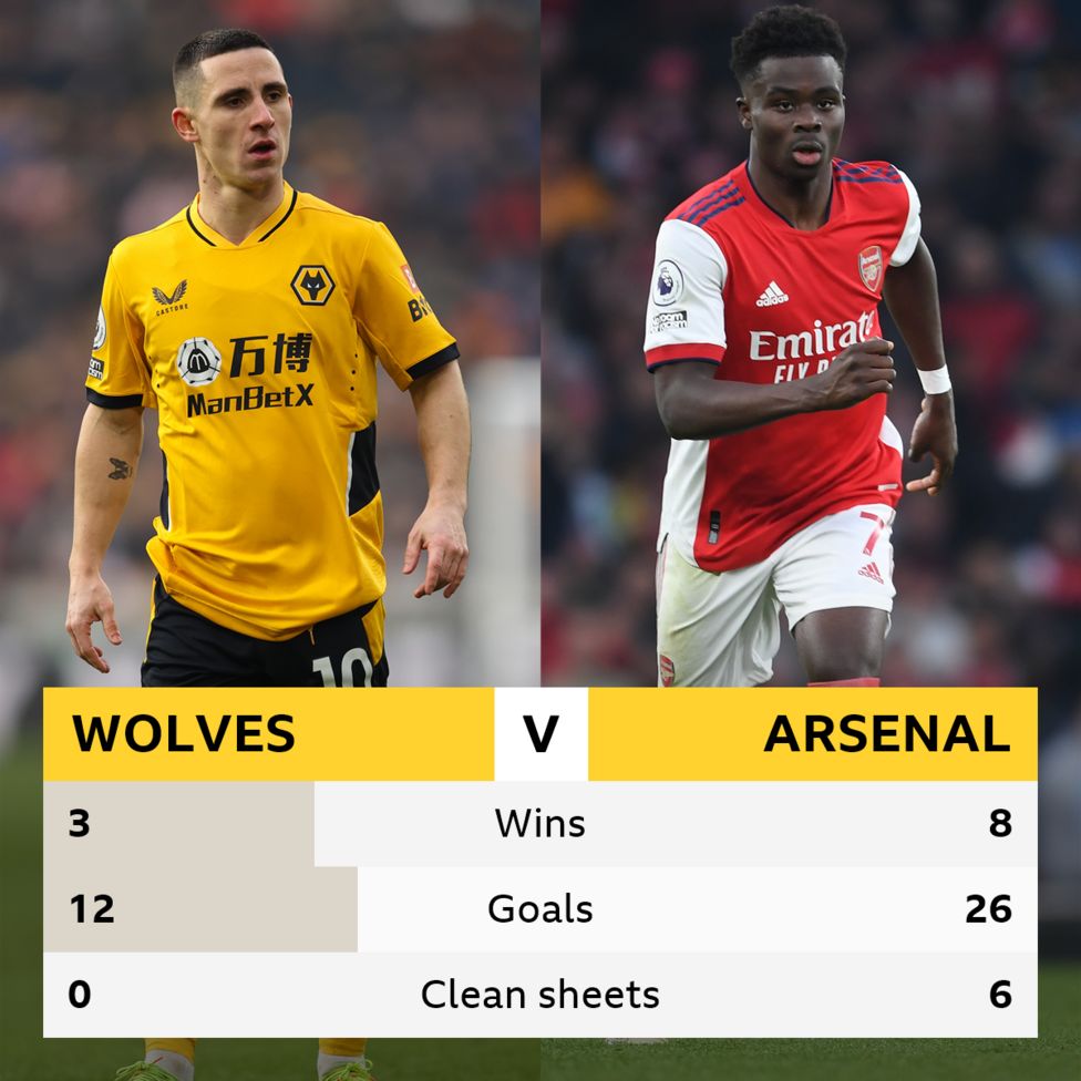 Wolves v Arsenal Headtohead record BBC Sport
