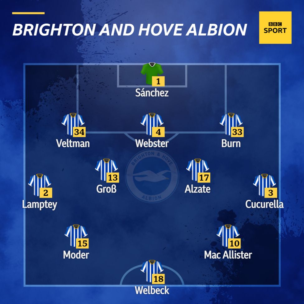 Brighton V Chelsea: Confirmed Team News - BBC Sport