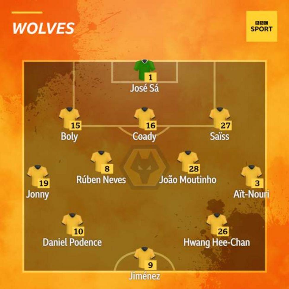 Wolves V Watford: Confirmed Team News - BBC Sport