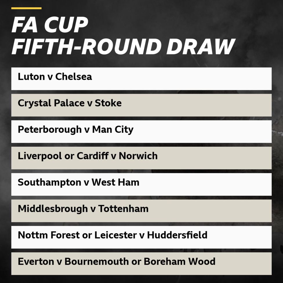 FA Cup fifth-round draw in full - BBC Sport