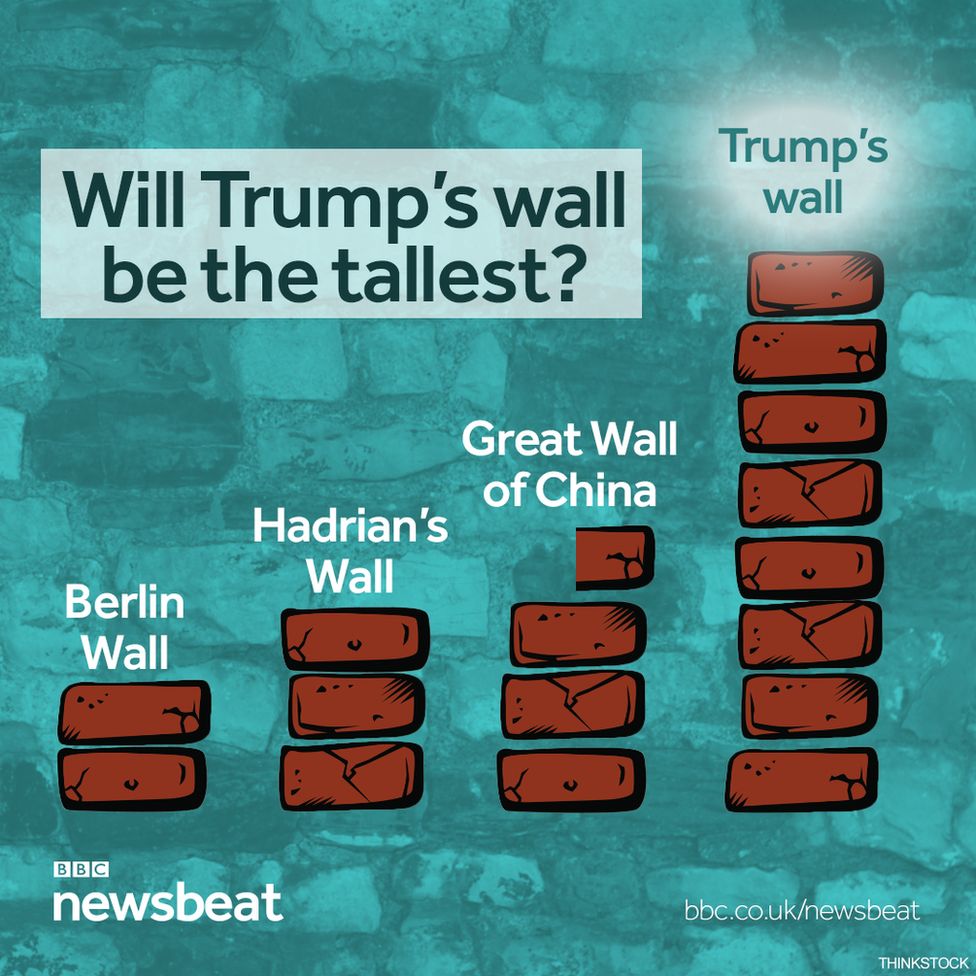 How Trump's wall compares to other famous walls BBC News