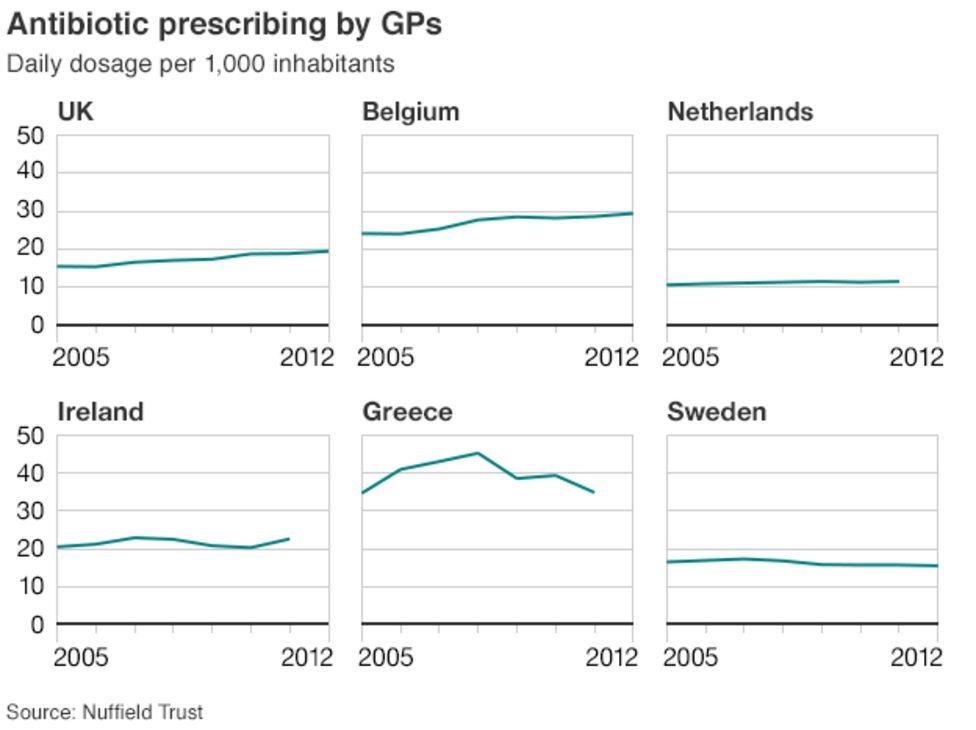 NHS 'lags behind other health systems' - BBC News
