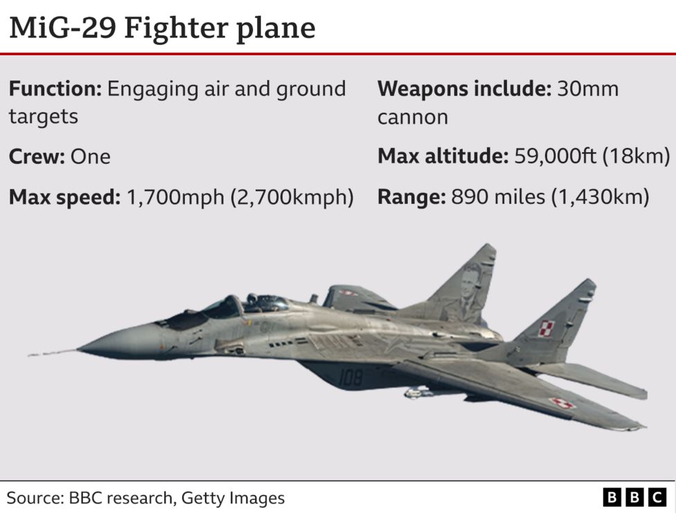 Russia threatens to destroy ukraine jets after poland and slovakia