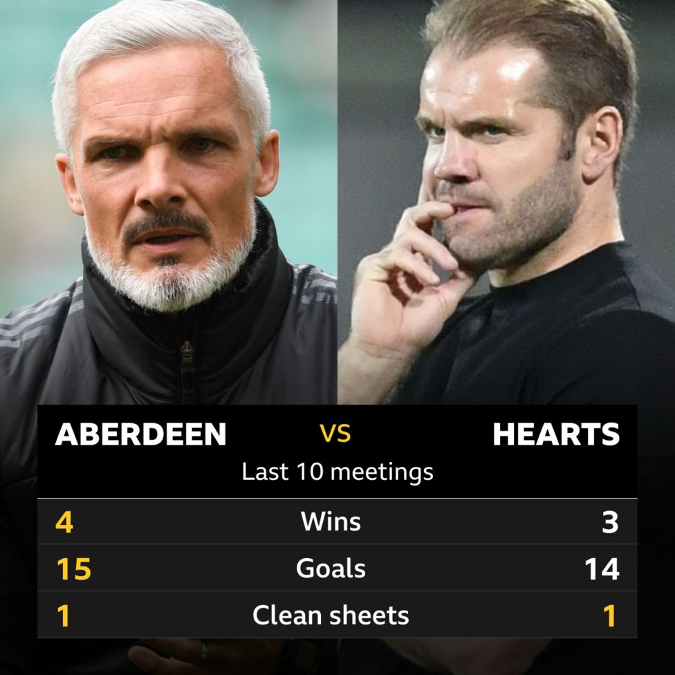 A﻿berdeen V Hearts: Pick Of The Stats - BBC Sport