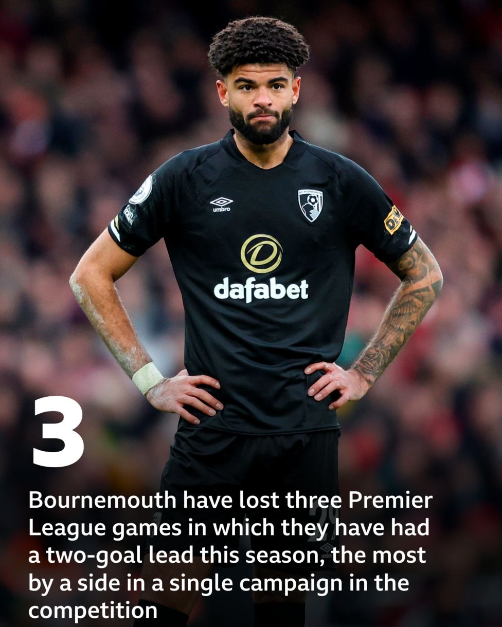 Bournemouth Vs Liverpool: Pick Of The Stats - BBC Sport