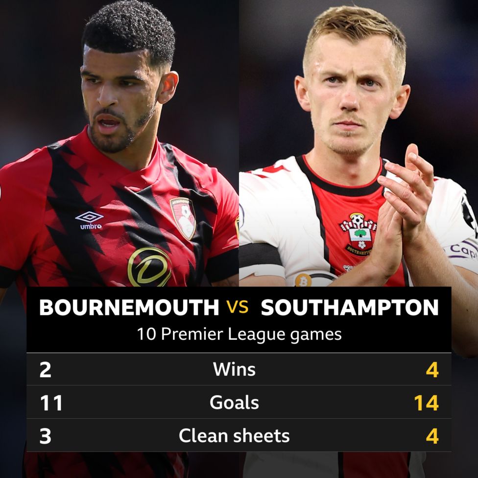 Bournemouth V Southampton: Head-to-head Stats - BBC Sport