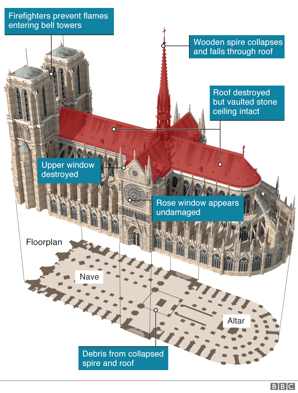 Graphic showing scale of damage