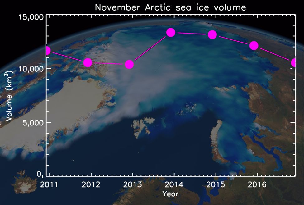 Объем арктического морского льда