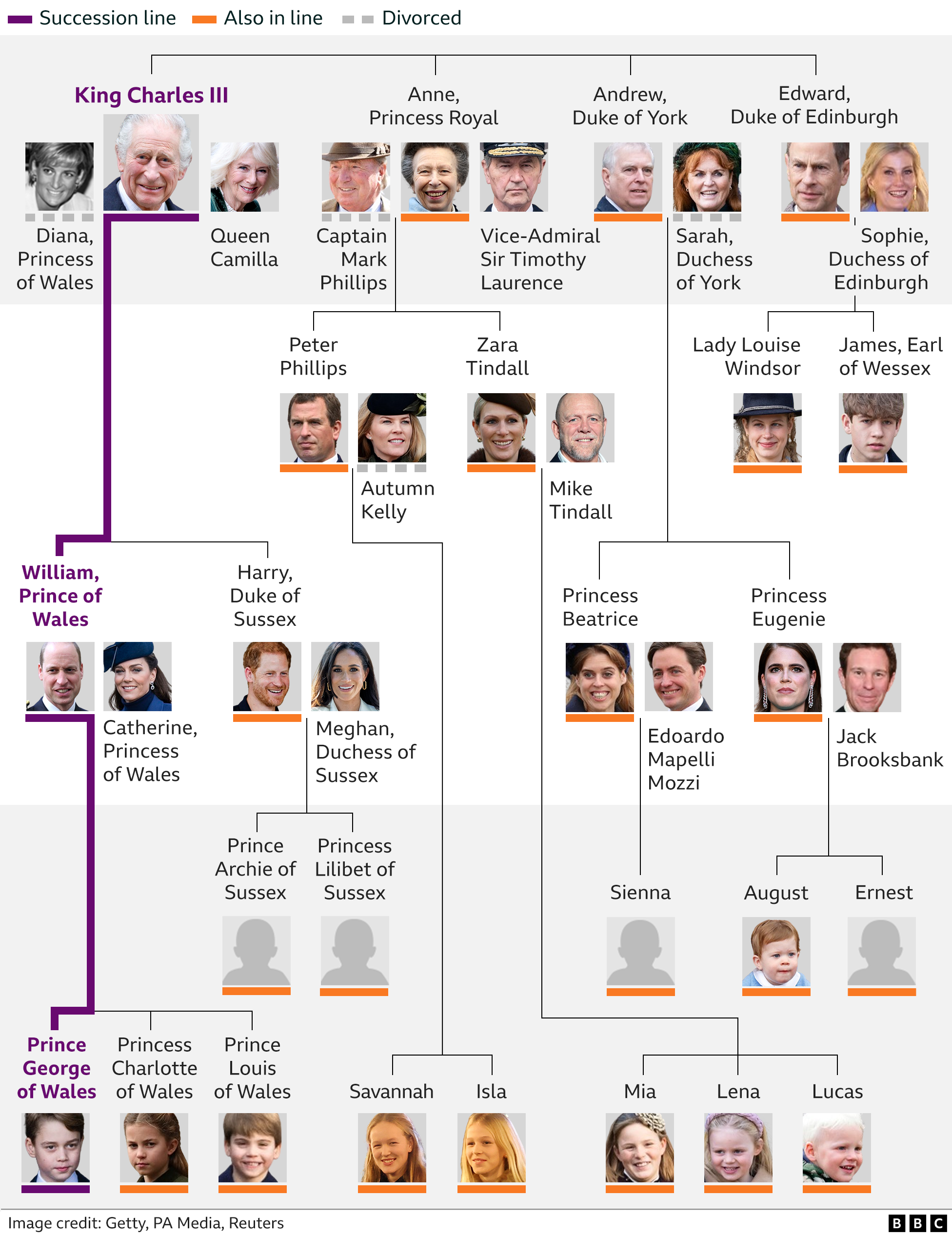 What does King Charles do and how has cancer changed his duties? - BBC News