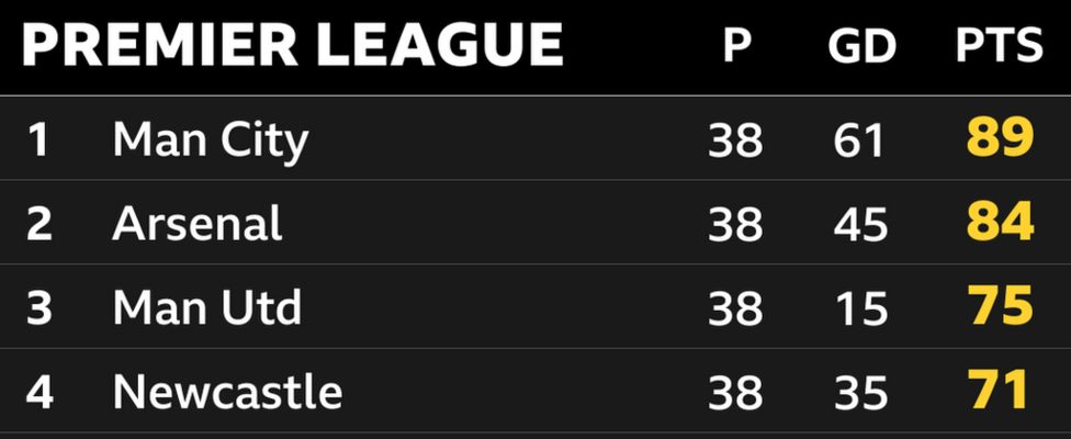 Premier League Predictions How Accurate Were Bbc Sport Pundits Bbc Sport