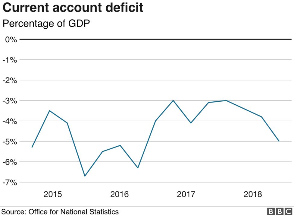 How Brexit Hit The Pound In Your Pocket - BBC News