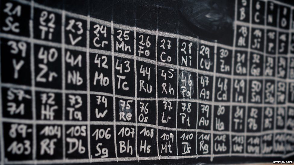 Periodic Table