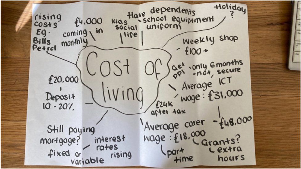 Cost of living schoolwork