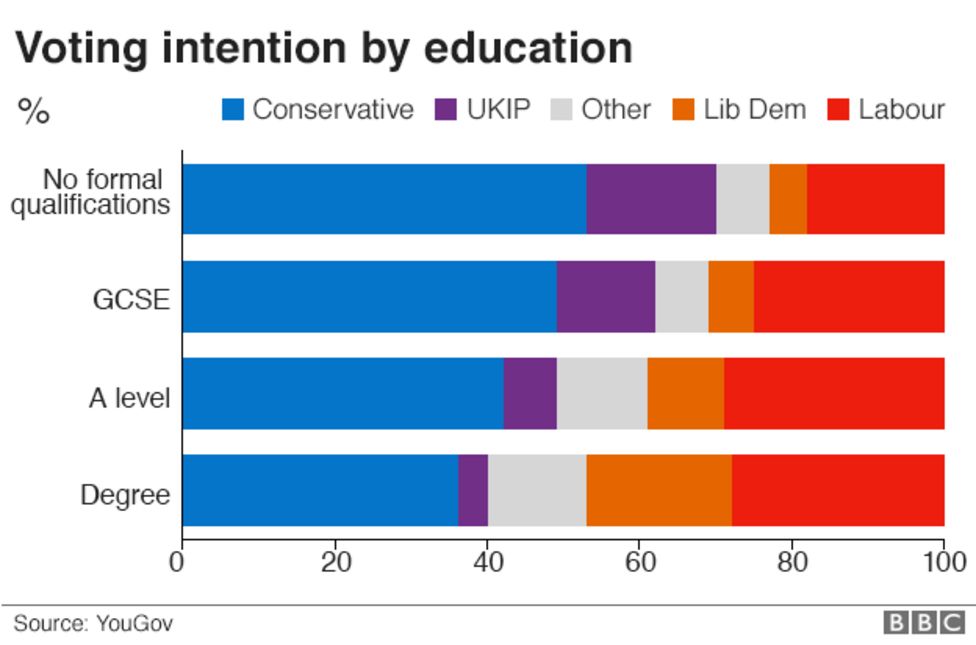 general-election-2017-will-education-be-the-key-factor-bbc-news