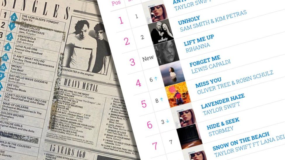 Official Singles Chart Turns 70 Seven Historic Controversies Bbc News