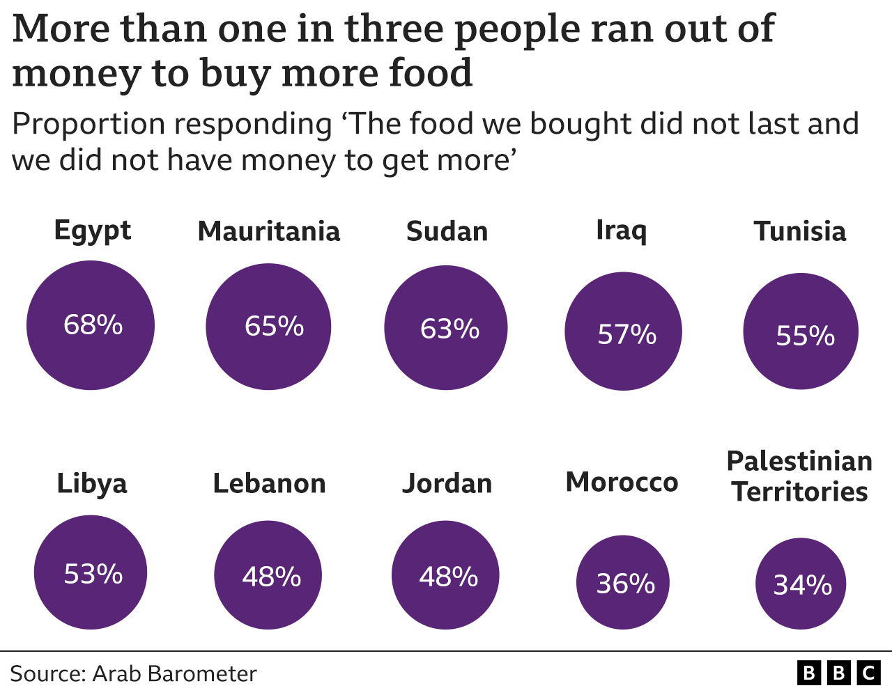 _125782363_food_insecurity_grapes-2x-nc.png