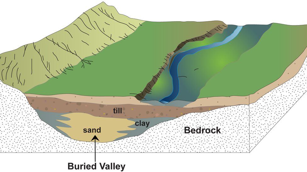 Hidden underground valleys mapped by experts - BBC News