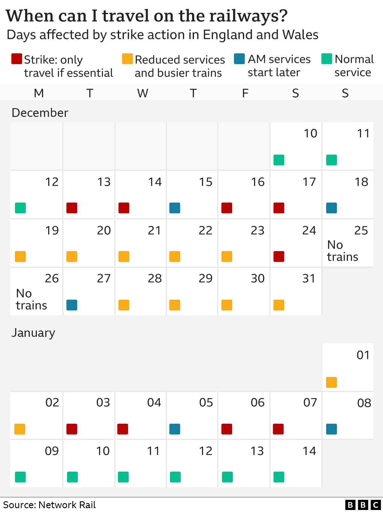 Train strikes Services start later after latest walkout ends BBC News