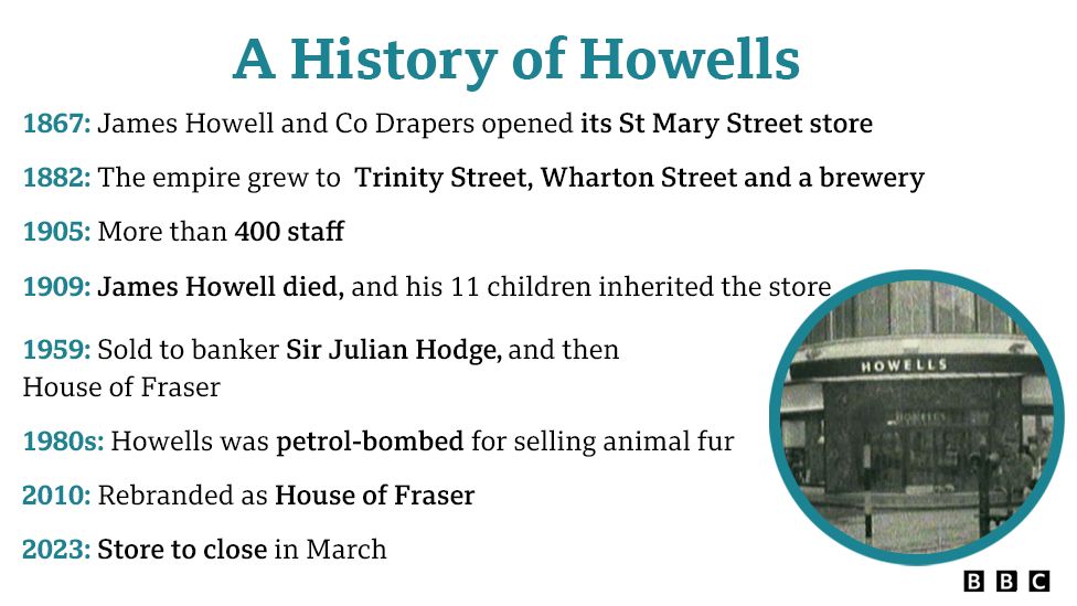 History timeline of Howells