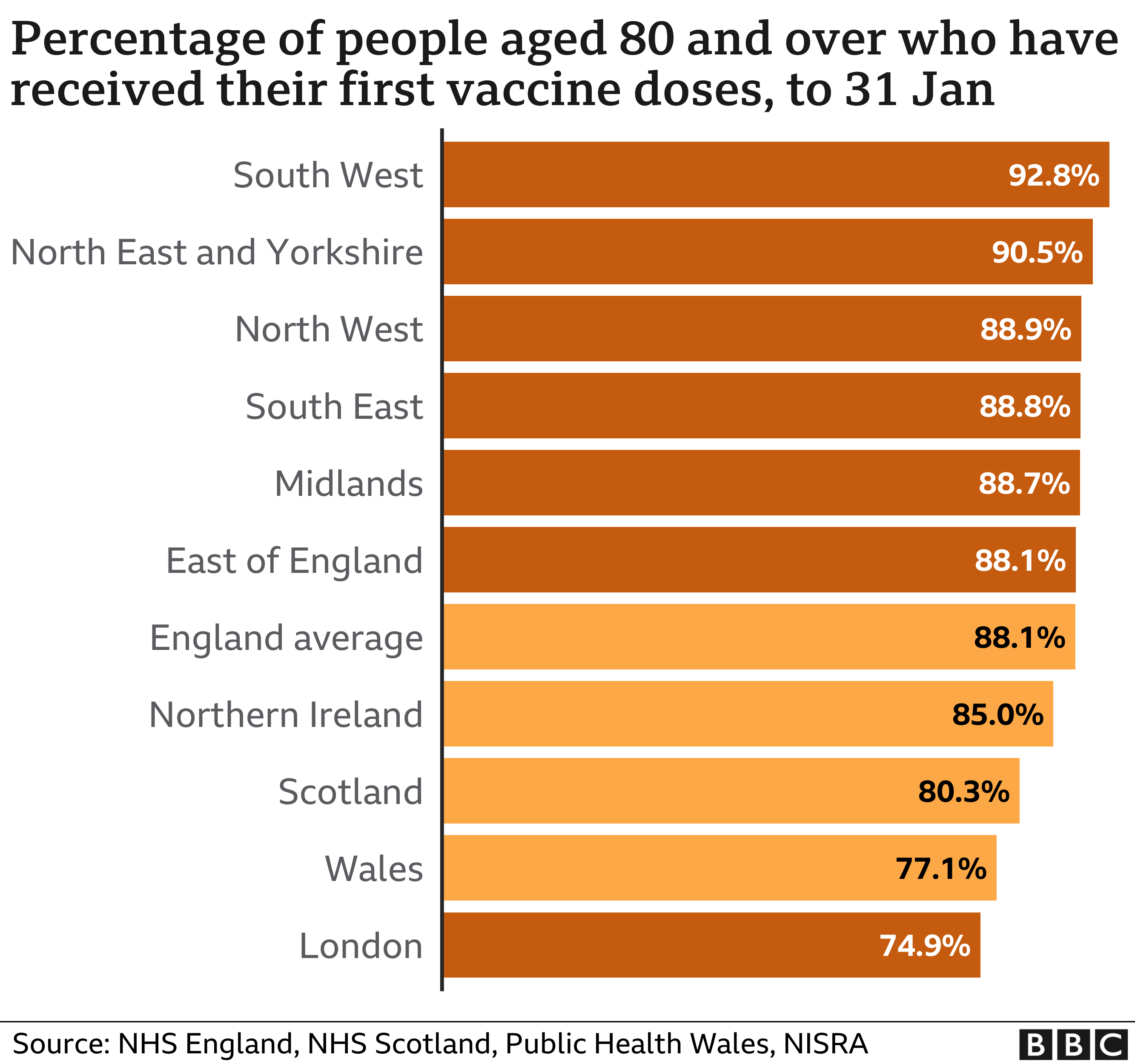 Why is London behind the rest of the country on the vaccination rate ...