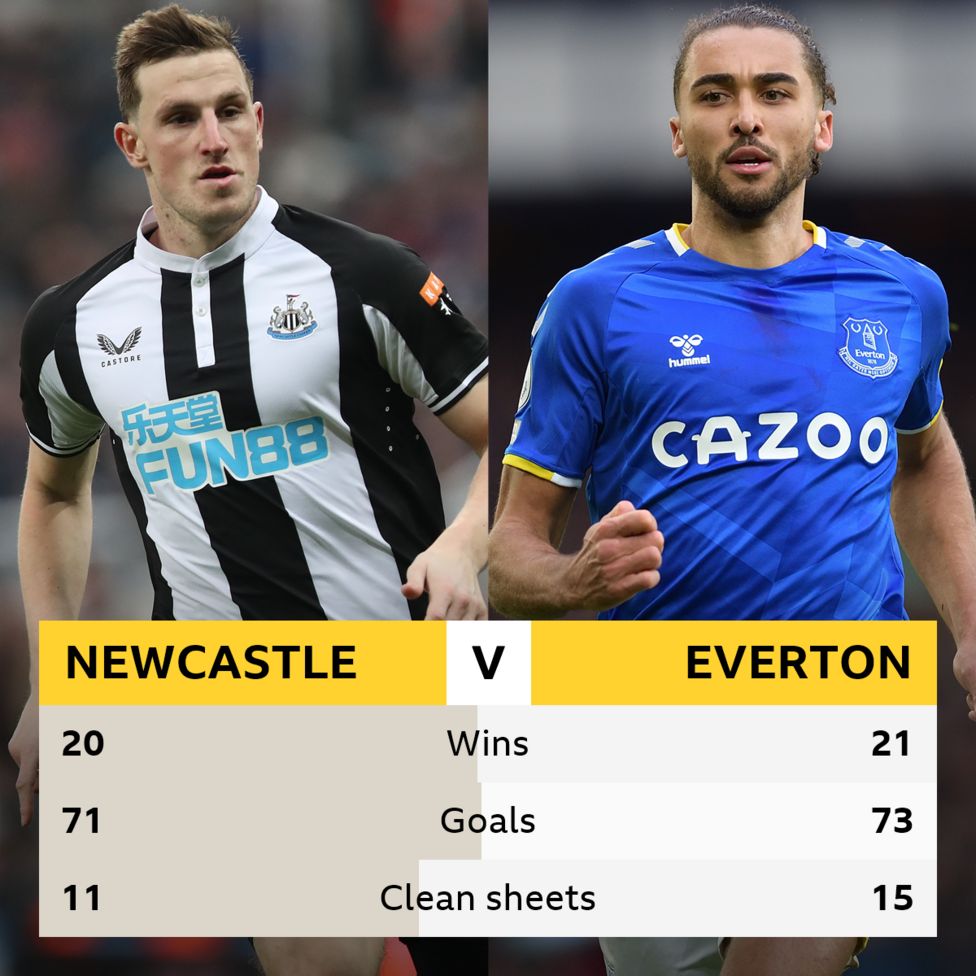 Newcastle V Everton: Head-to-head Stats - BBC Sport