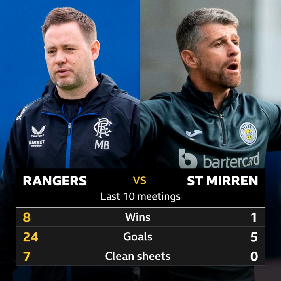 Rangers v St Mirren: Pick of the stats - BBC Sport