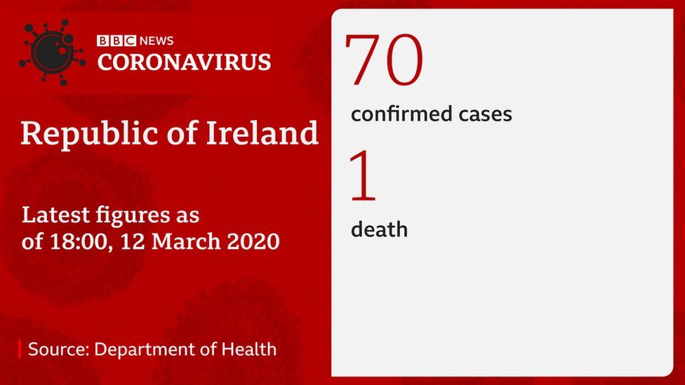 Republic of Ireland coronavirus stats