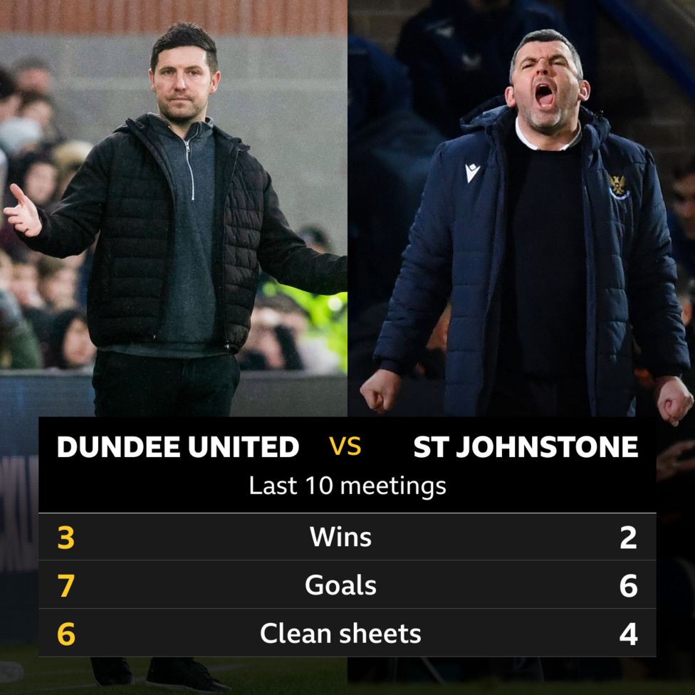 Pick of the stats: Dundee United v St Johnstone - BBC Sport