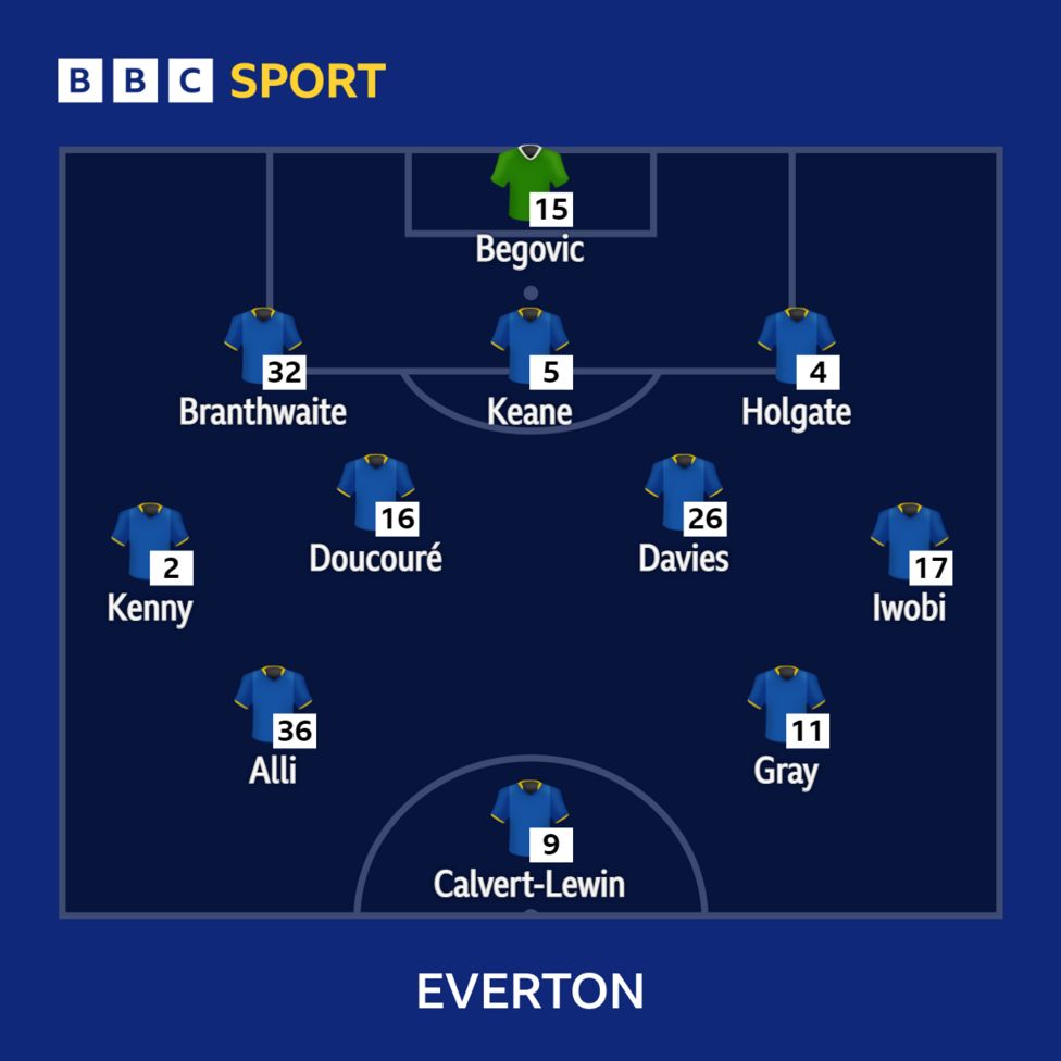 Arsenal V Everton: Confirmed Team News - BBC Sport