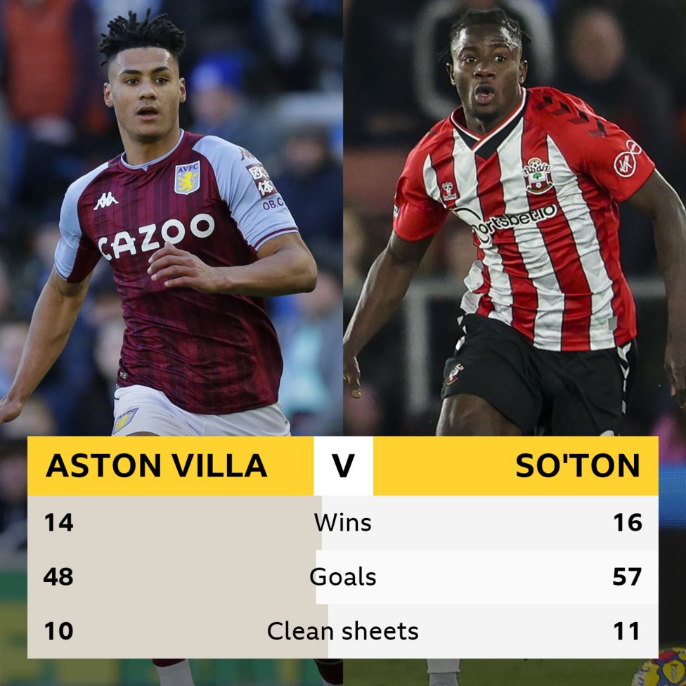 Aston Villa V Southampton: Head-to-head Record - BBC Sport