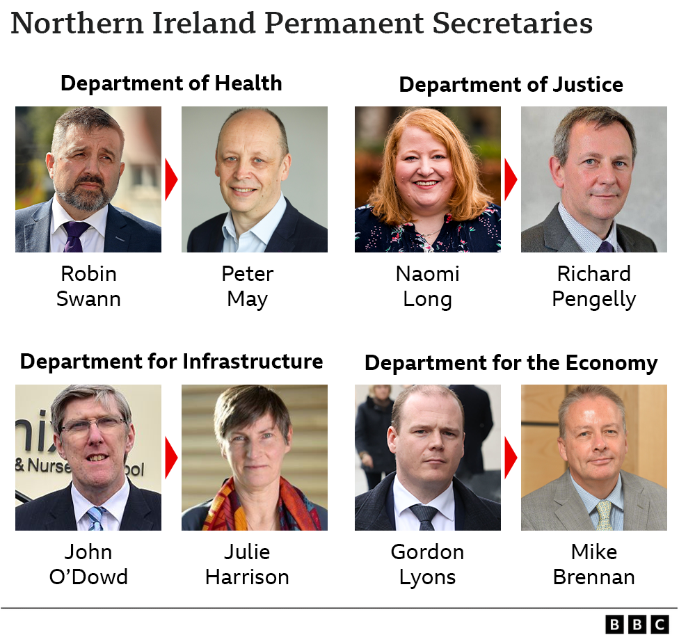 Who is running Northern Ireland?