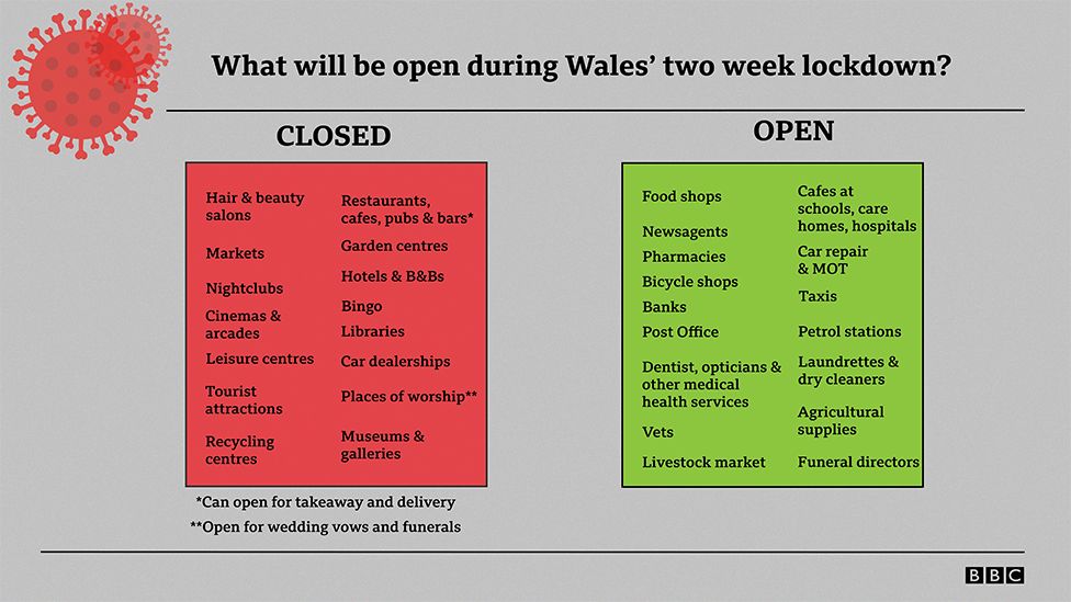 What shops will shut and open