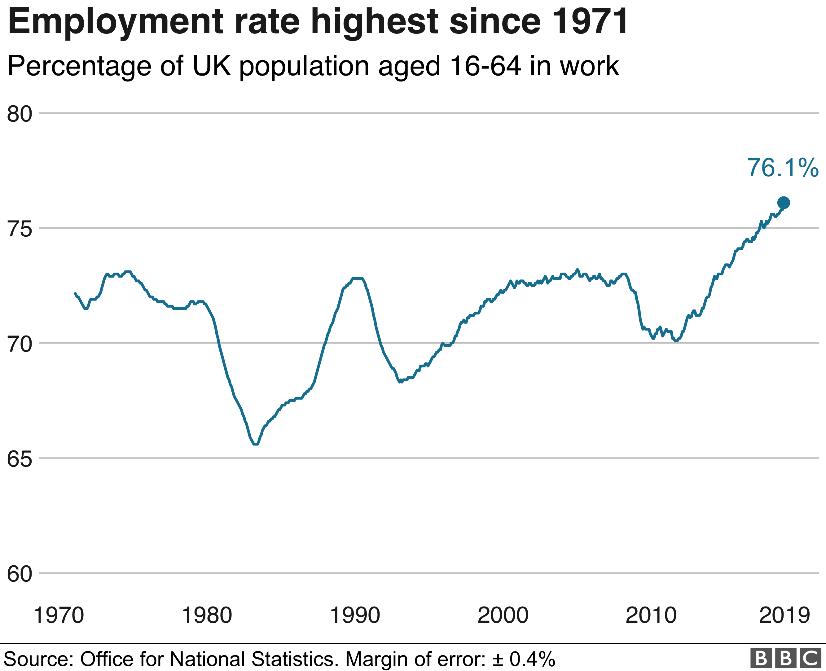 COVID-19 Has Left Millions Without Work - But How Will Britain's Economy Bounce Back?