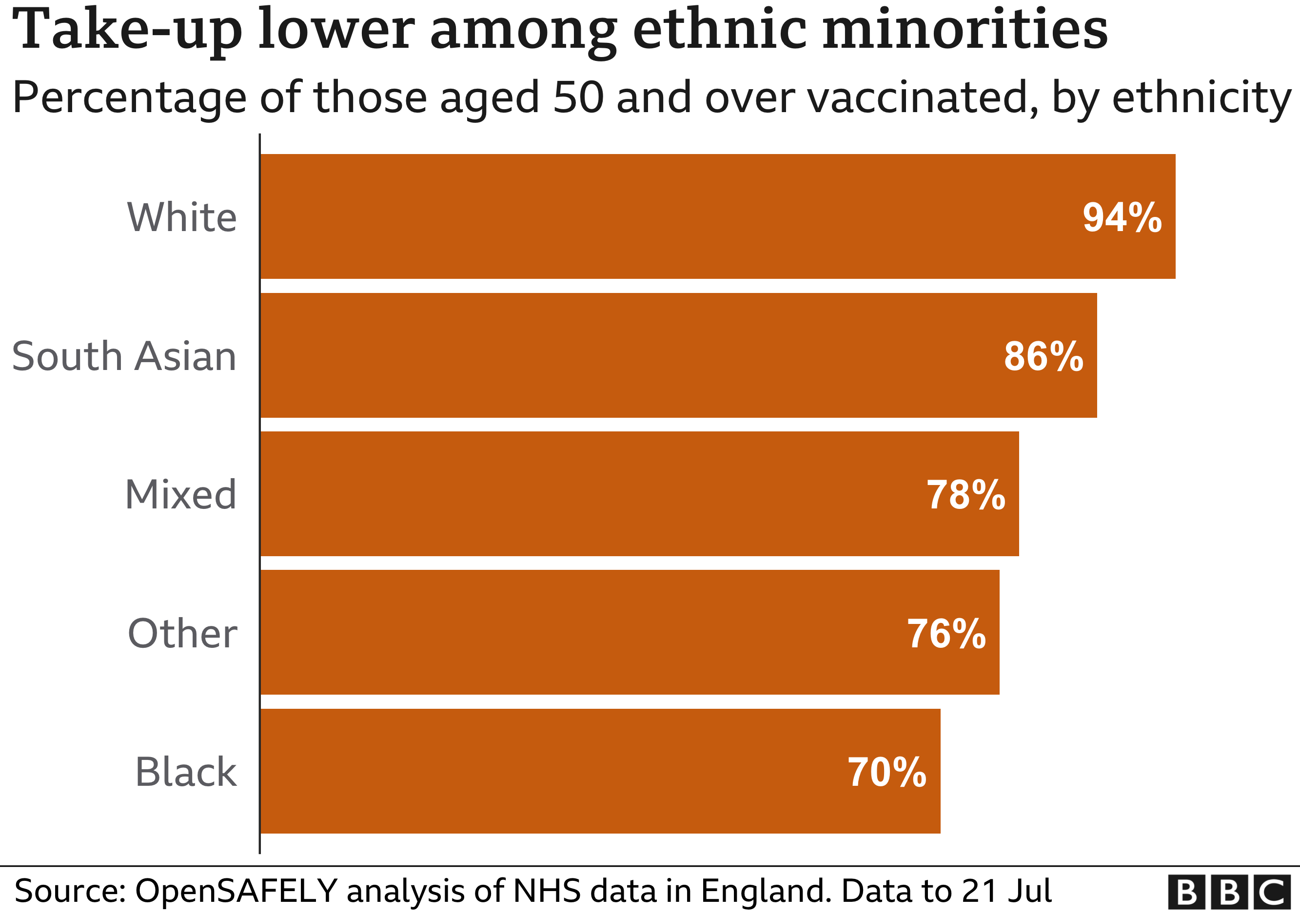 Covid Vaccine How Many People In The Uk Have Been Vaccinated So Far Bbc News