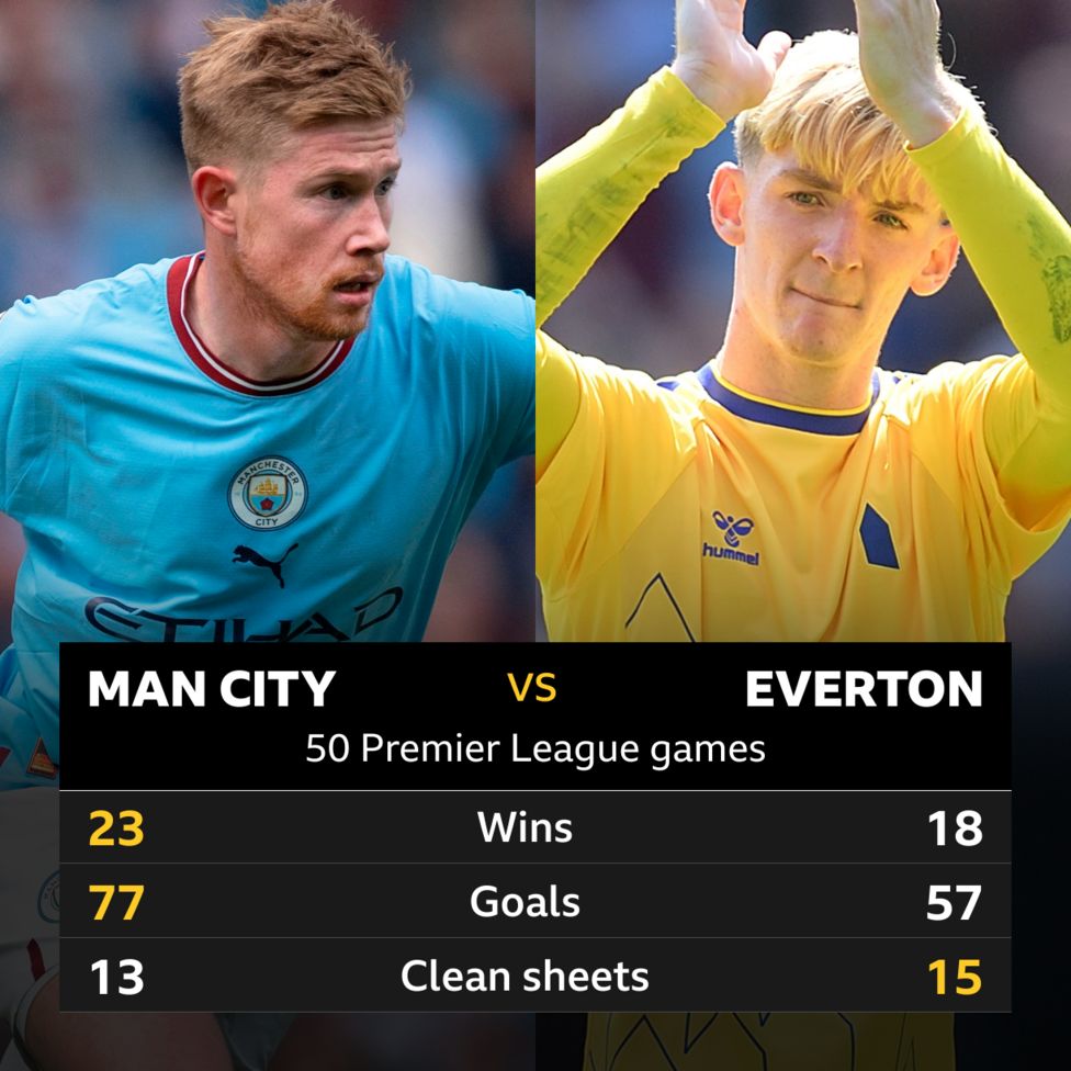 M﻿an City v Everton Headtohead record BBC Sport