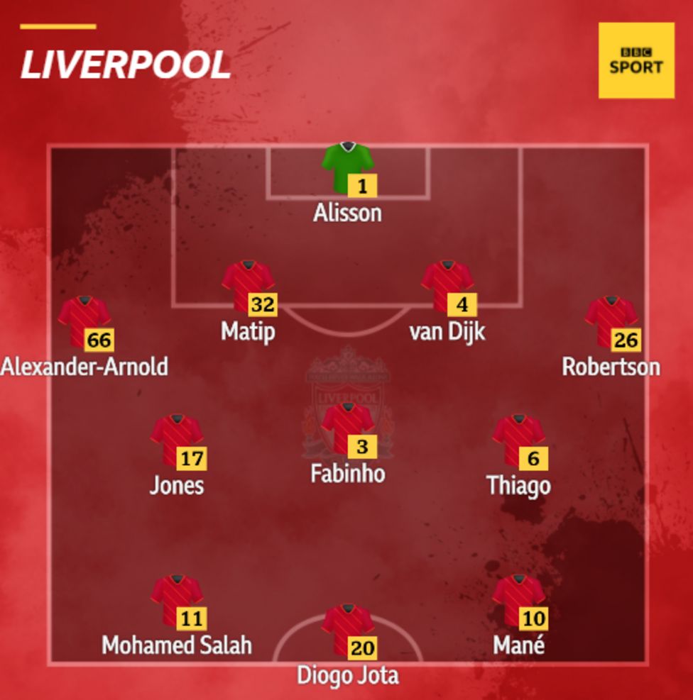 Liverpool V Inter Milan - Confirmed Team News - BBC Sport