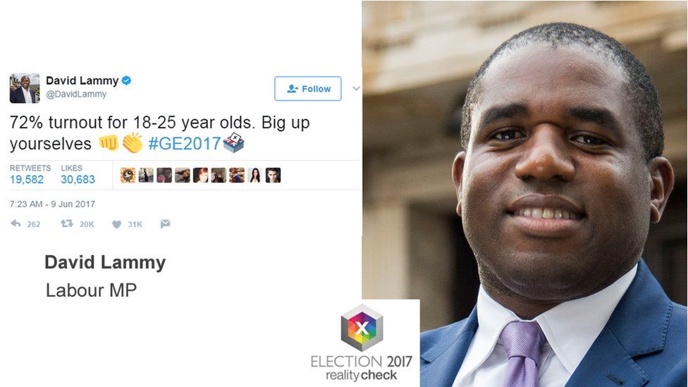 David Lammy tweet: 72% turnout for 18-25 yea olds. Big up yourselves.