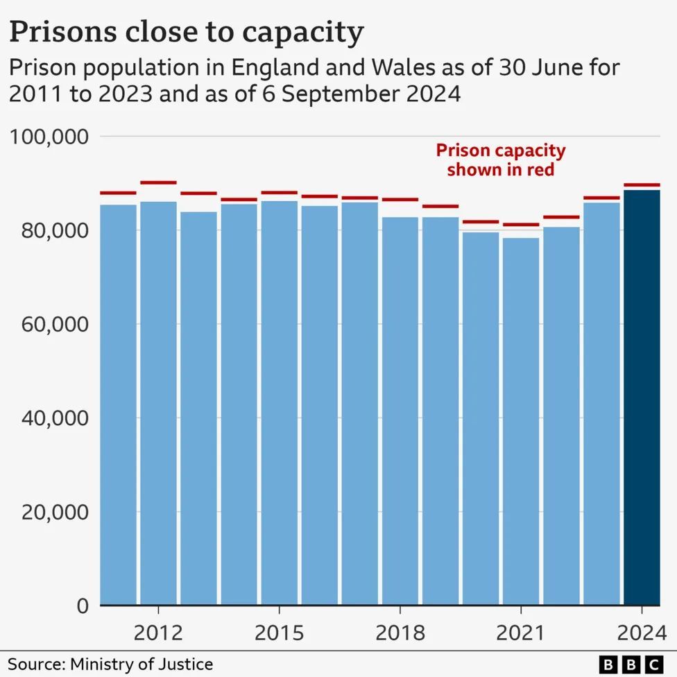 BBC graphic