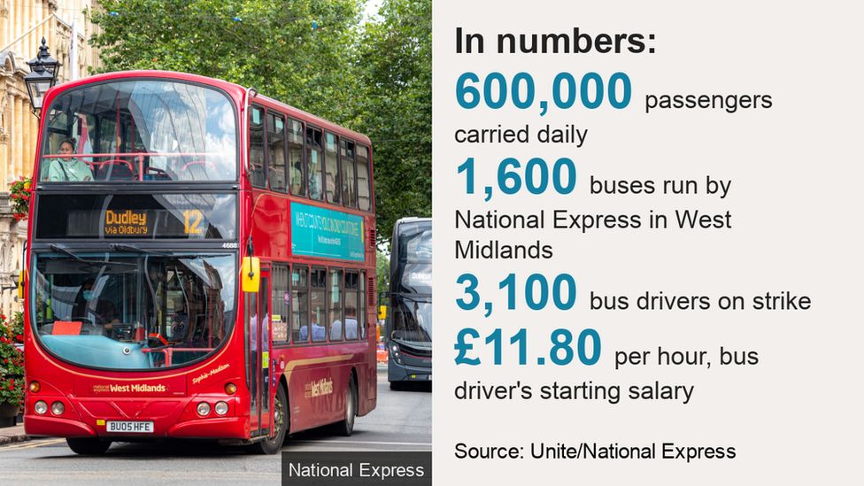 travel west midlands bus strike