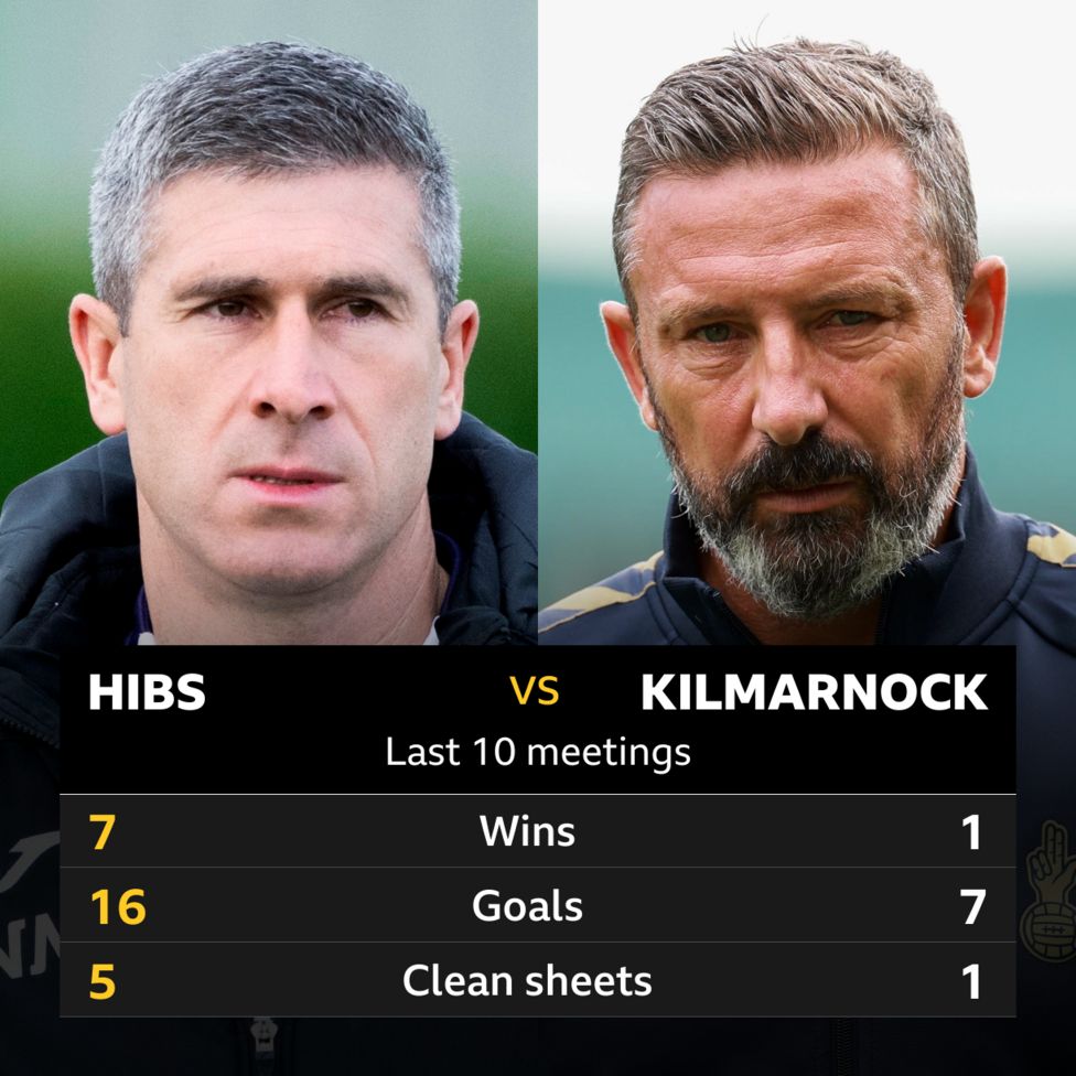 Hibs v Kilmarnock Pick of the stats BBC Sport