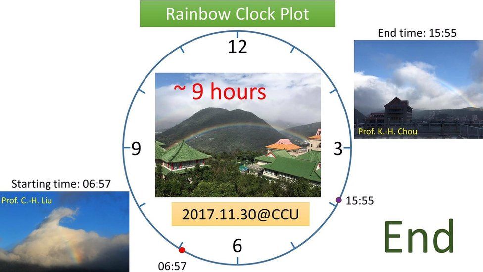 Chinese Culture University rainbow