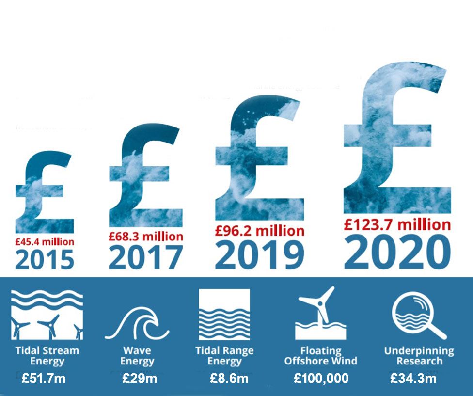 Marine Energy Wales graphic
